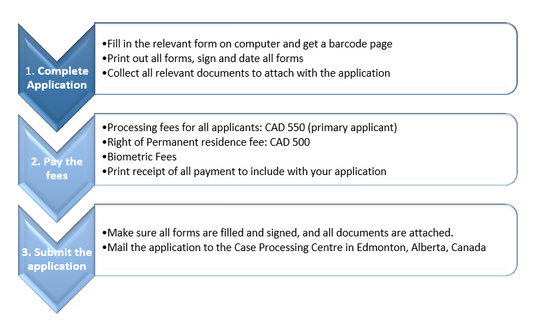 home-support-worker-pilot-assessment-resources-canada-immigration